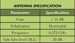 Slotted Waveguide Antenna