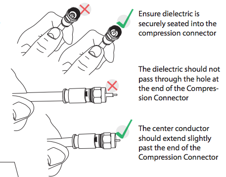 What is Coaxial Termination