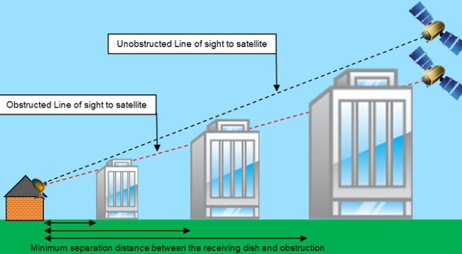 Satellite dish obstructions discount