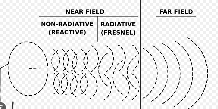4 difference between near-field and far field EMI