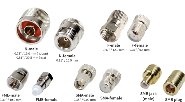 6 most popular coaxial connectors