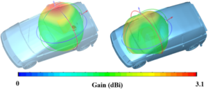 Why W-Band Antennas Are Critical for Autonomous Cars