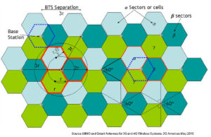 How Sectoral Antennas Optimize Cellular Networks