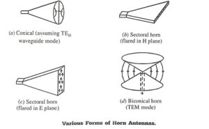 5 Key Differences Horn vs Conical Antennas