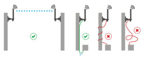 Choosing RF Antenna Suppliers | 5 Must-Check Parameters