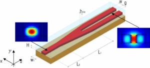 Best Practices for Waveguide Fabrication in 2025