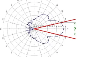 Key Antenna Parameters | 6 Metrics to Track