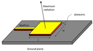 Passive Antenna Advantages | 5 Key Benefits