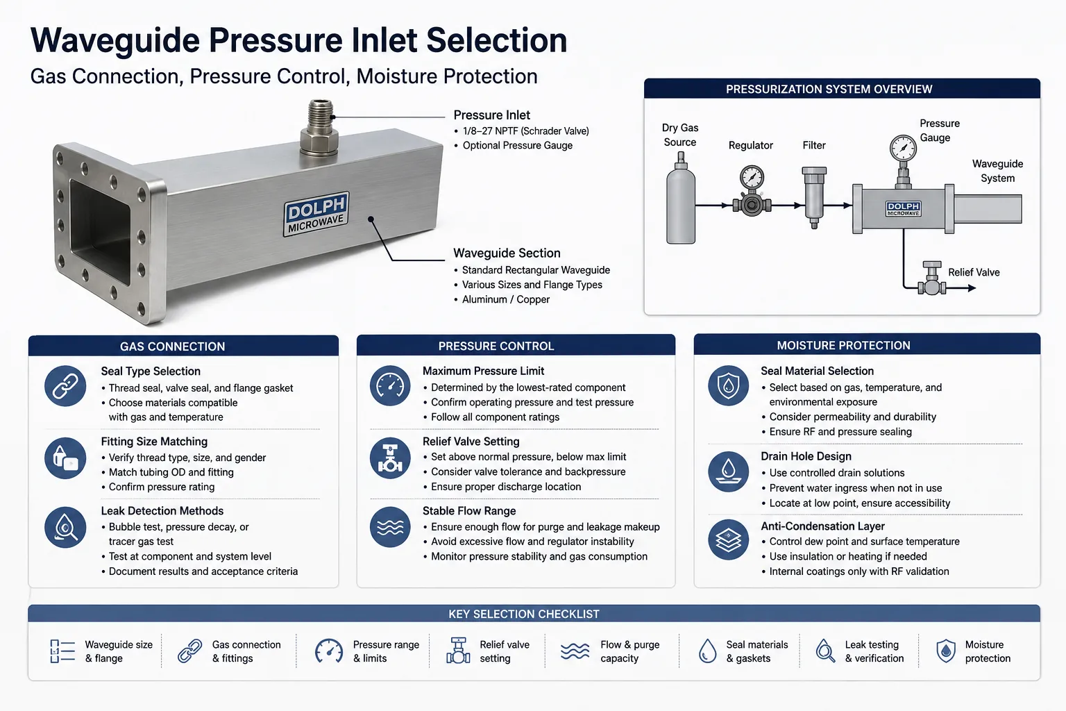 Waveguide Pressure Inlet Selection | Gas Connection, Pressure Control, Moisture Protection<