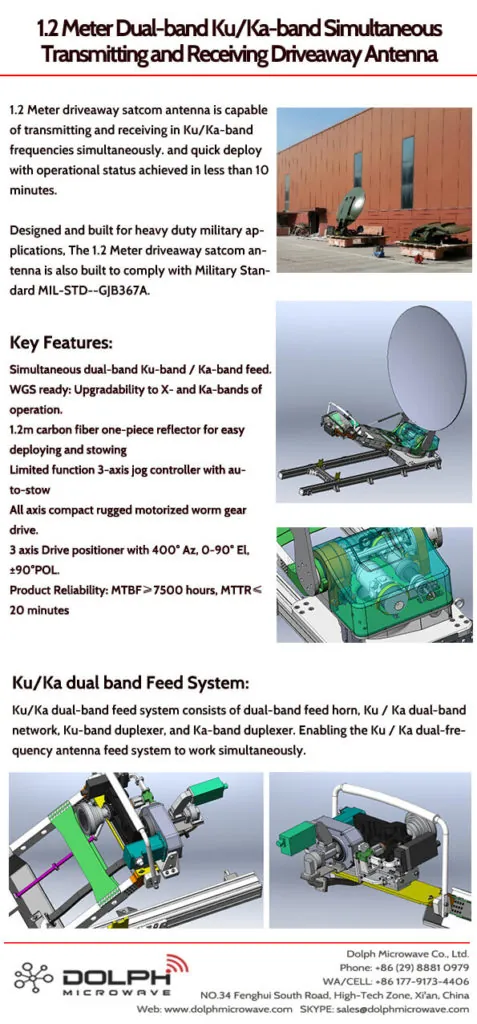 1.2 Meter Driveaway Antenna for Simultaneous Dual-band Ku/Ka-band 
