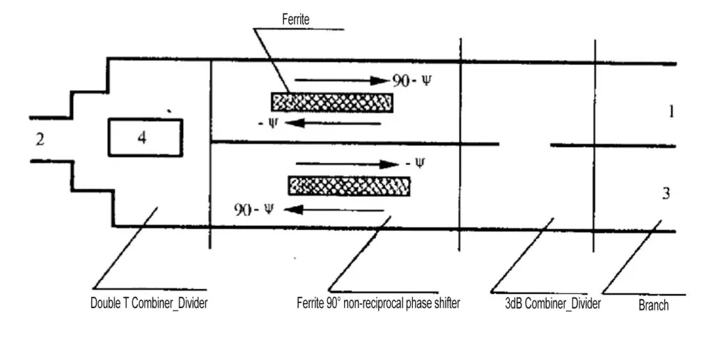 4-port differential phase shift isolators