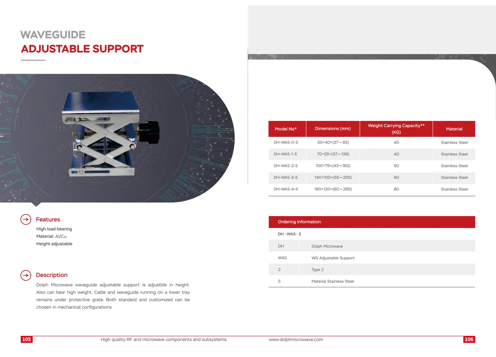 Waveguide Adjustable Support original specification sheet