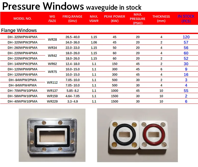 Pressure Windows Waveguide in Stock