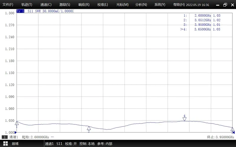 Example VSWR measurement for Dolph Microwave waveguide loads and terminations