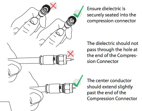 Coaxial RF termination